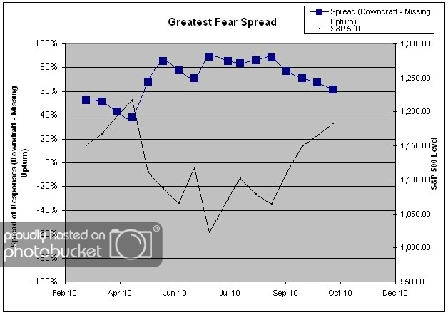 Greatest Fear Spread