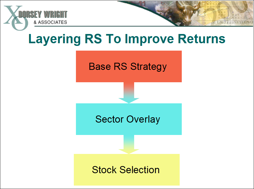 layering RS Layering Video