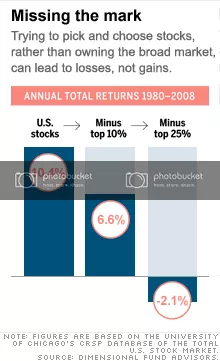  Buy and Really Hold Will Suck Your Portfolio Dry