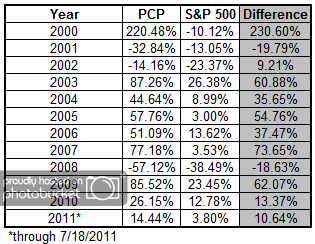 pcp Photo : But, Its Already Run Up So Much... pcp But, Its Already Run Up So Much...