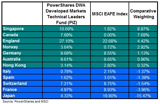 piz 4 Photo : What You Dont Own piz 4 What You Dont Own