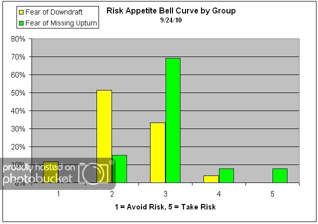 Risk App Curve Group