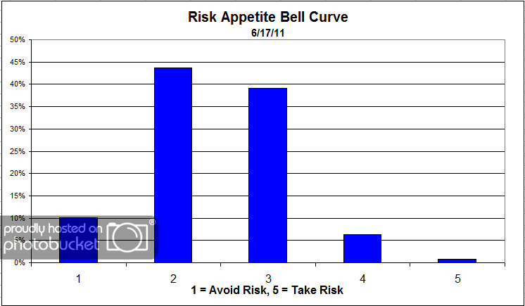 Risk App Bell