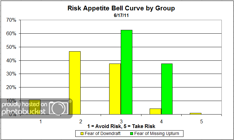 Bell Curve Group