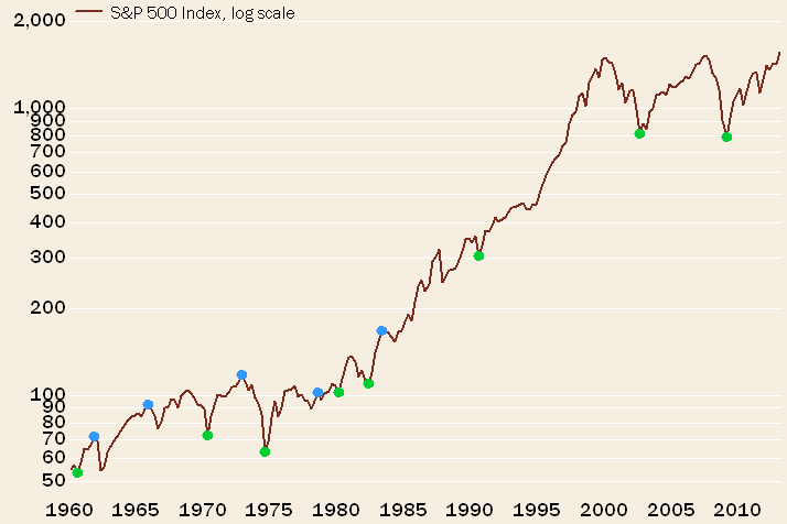schwab1 zpsd3b29c36 The Stock Market   Economy Disconnect