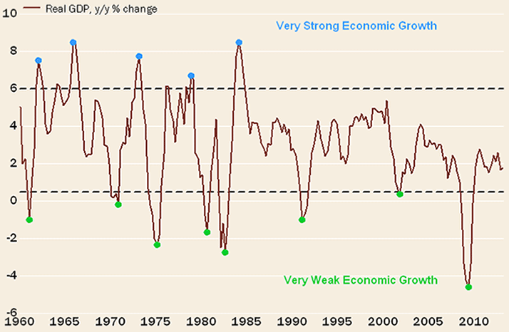 schwab2 zpsbf5a6d8c The Stock Market   Economy Disconnect