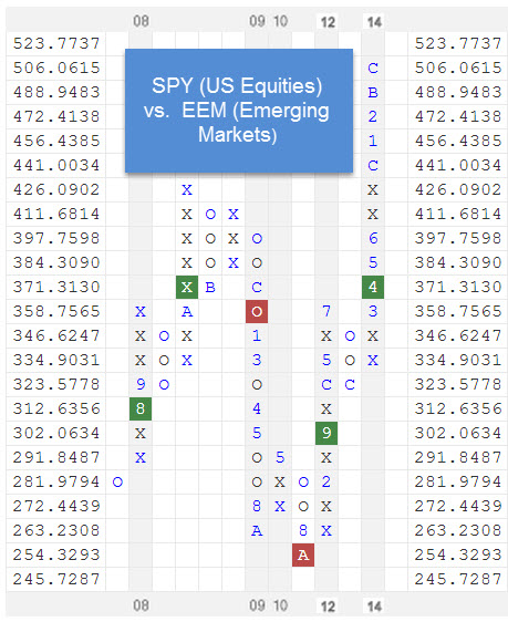 spyvseem zps934754d0 Photo : RS Chart of The Day spyvseem zps934754d0 RS Chart of The Day