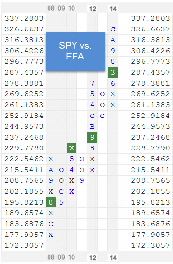 spyvsefa zps6665e550 Photo : RS Chart of The Day spyvsefa zps6665e550 RS Chart of The Day