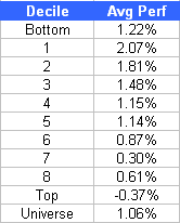 decile decile3 More Dispersion