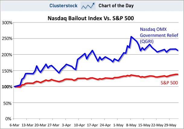 junk rally Junk Rally