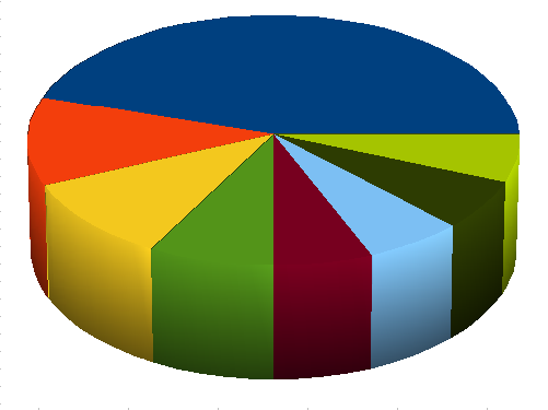 pie-chart