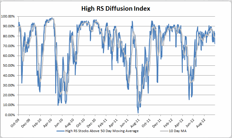 highrs highrs High RS Diffusion Index