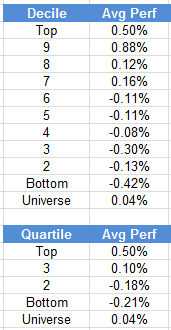 ranks 01.14.13 ranks 01.14.13 Weekly RS Recap