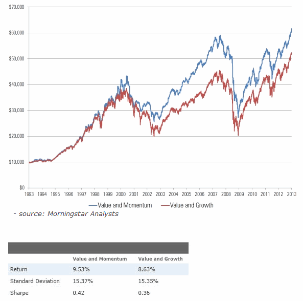 momentum_value