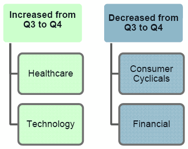 DWAS2 Photo : Q4 2013 DWA Momentum ETFs DWAS2 Q4 2013 DWA Momentum ETFs