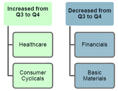 PDP1 Photo : Q4 2013 DWA Momentum ETFs PDP1 Q4 2013 DWA Momentum ETFs