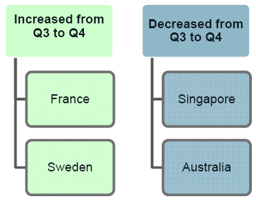 PIZ2 Photo : Q4 2013 DWA Momentum ETFs PIZ2 Q4 2013 DWA Momentum ETFs