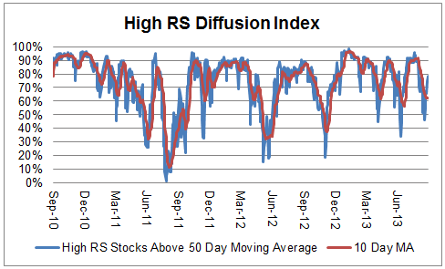 diffusion 09.11.13 Photo : High RS Diffusion Index diffusion 09.11.13 High RS Diffusion Index