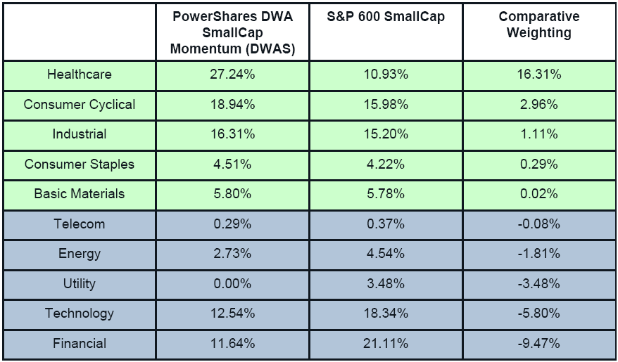 dwasa Photo : Q4 2013 DWA Momentum ETFs dwasa Q4 2013 DWA Momentum ETFs