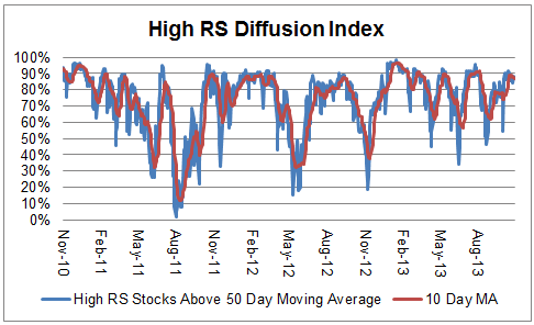 diffusion 11.06.13 Photo : High RS Diffusion Index diffusion 11.06.13 High RS Diffusion Index