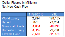 ici 12.06.13 Photo : Fund Flows ici 12.06.13 Fund Flows
