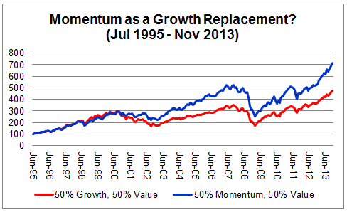momentum 12.23.13