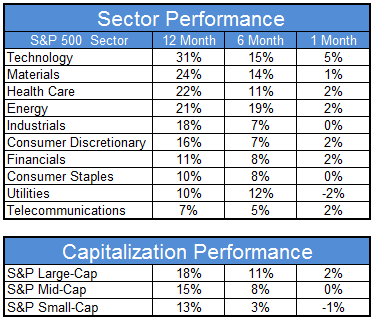 sector 7.25.14 Photo : Sector Performance sector 7.25.14 Sector Performance
