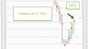 SF5 300x167 Commodities Corner:   Agricultural Markets Finding Demand 