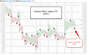 ewj updated 300x187 Global Equity Indices:   Trendlines, Trendlines, Trendlines    