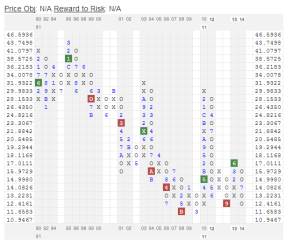 cotton con 300x250 Commodities Corner:  Live Cattle vs. Cotton   A Tale of Two Tapes 