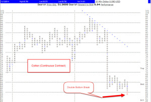 cotton cont1 300x204 Commodities Corner:  Live Cattle vs. Cotton   A Tale of Two Tapes 