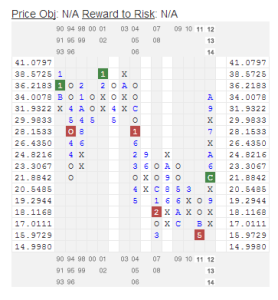 live cattle cont 278x300 Commodities Corner:  Live Cattle vs. Cotton   A Tale of Two Tapes 