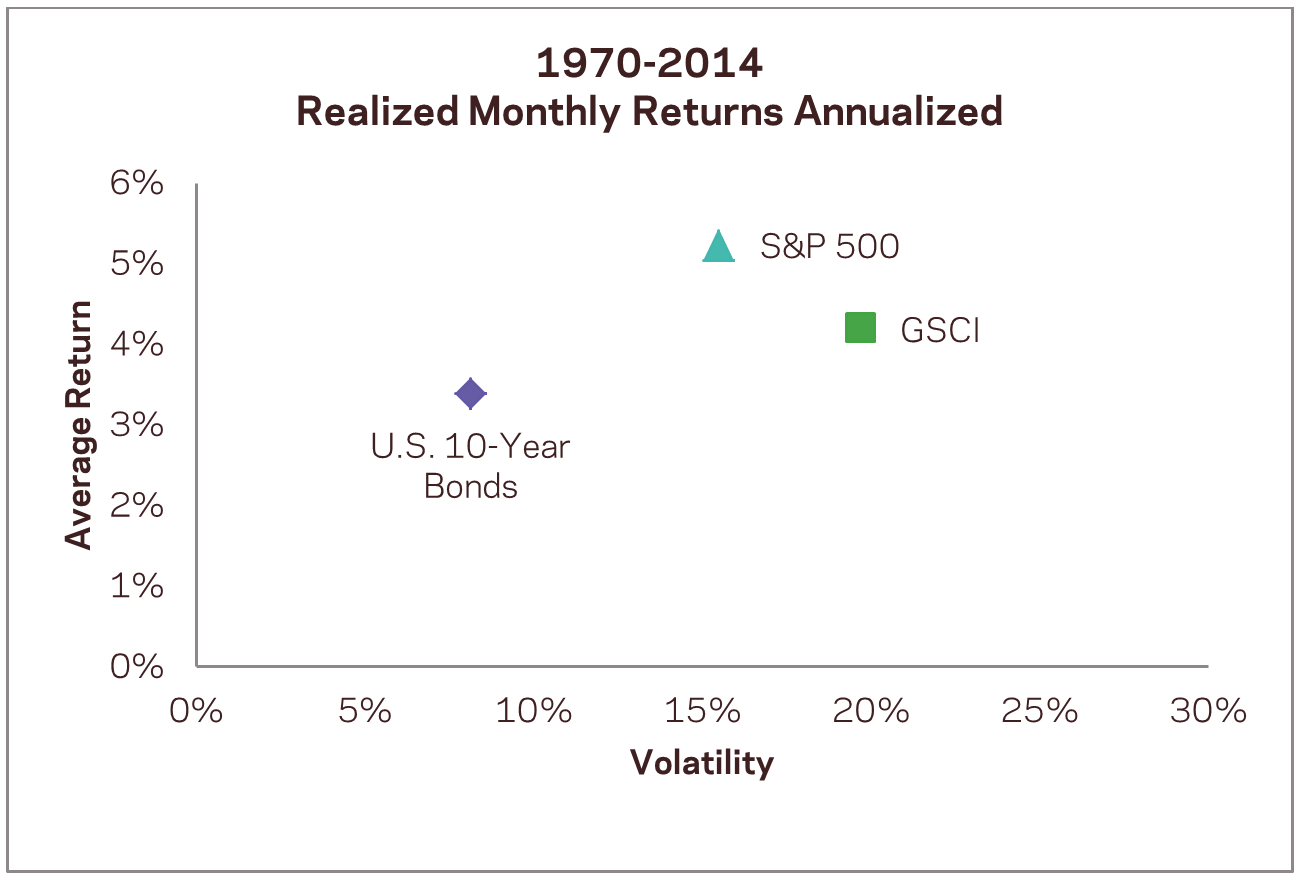 1970 2014 Photo : Global Macro: In Case Your Time Horizon Is Not 45 Years 1970 2014 Global Macro: In Case Your Time Horizon Is Not 45 Years