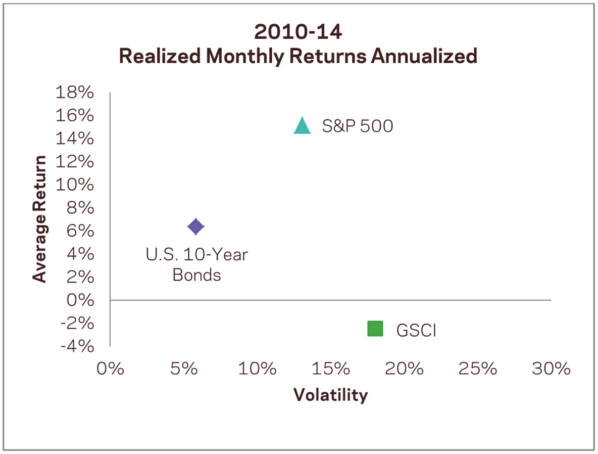 2010 2014 Photo : Global Macro: In Case Your Time Horizon Is Not 45 Years 2010 2014 Global Macro: In Case Your Time Horizon Is Not 45 Years
