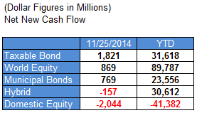 ici Photo : Fund Flows ici Fund Flows