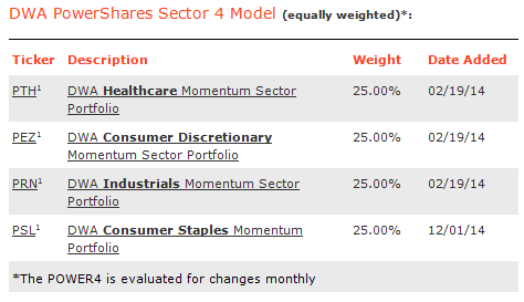 power4 Photo : Power 4 Model Holdings power4 Power 4 Model Holdings