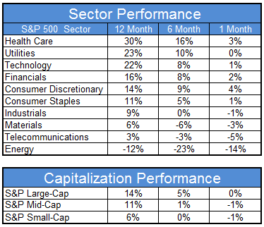 sector Photo : Sector Performance sector Sector Performance