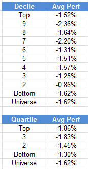 ranks 02.02.15