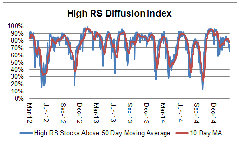 diffusion1 Photo : High RS Diffusion Index diffusion1 High RS Diffusion Index