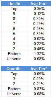 ranks Photo : Weekly RS Recap ranks Weekly RS Recap