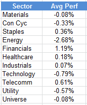 sector Photo : Weekly RS Recap sector Weekly RS Recap