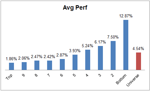 ranks Photo : Weekly RS Recap ranks Weekly RS Recap