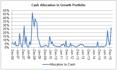 growth_cash